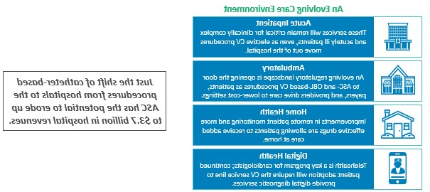 图中描绘了不断发展的CVbet8娱乐护理地点